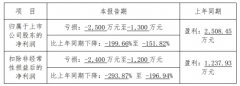 图片名称 图片名称